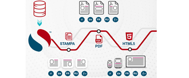 Stessi dati e informazioni nei tuoi PDF e nel tuo sito Web