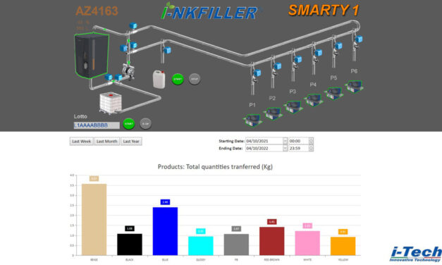 Totale controllo nella gestione degli inchiostri con I-TECH®