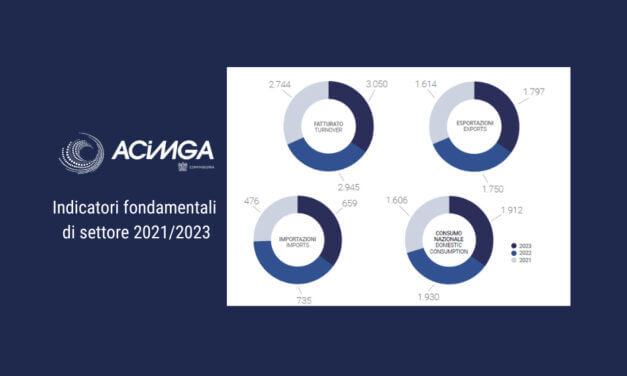 Acimga, fatturato 2023 macchine per stampa e grafica in crescita