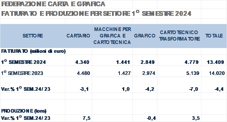 federazione carta e grafica