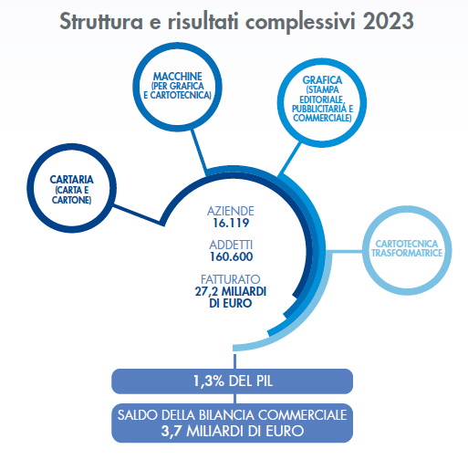 Federazione carta e grafica