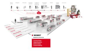 bobst Packaging a prova di futuro